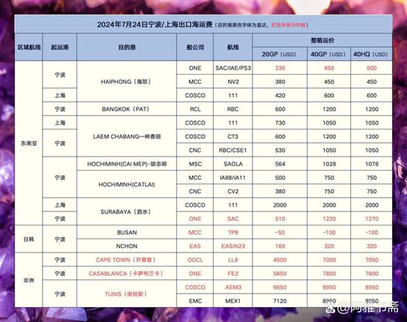 进出口代理的新机遇与挑战