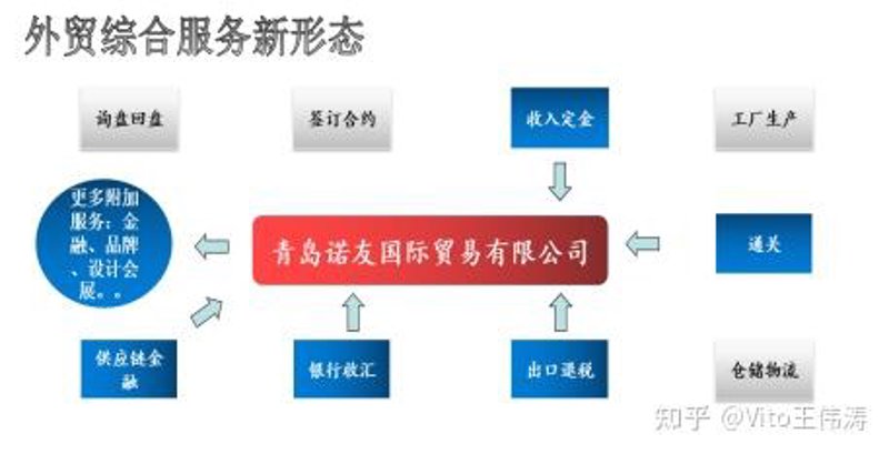 威海外贸风云：新旧动能转换中寻找新的机遇