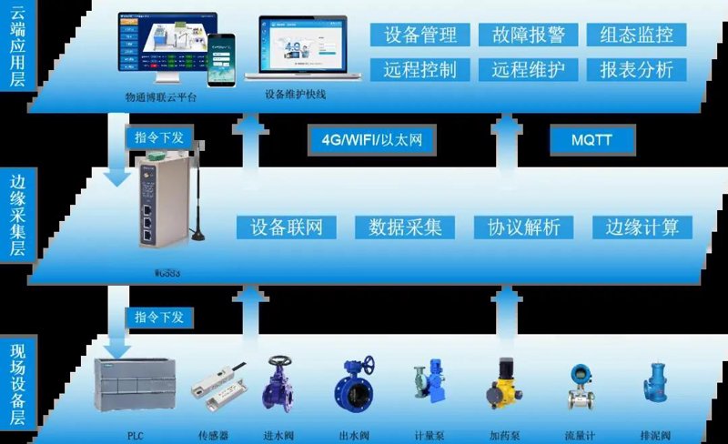 报关报检选购指南:为外贸生意保驾护航